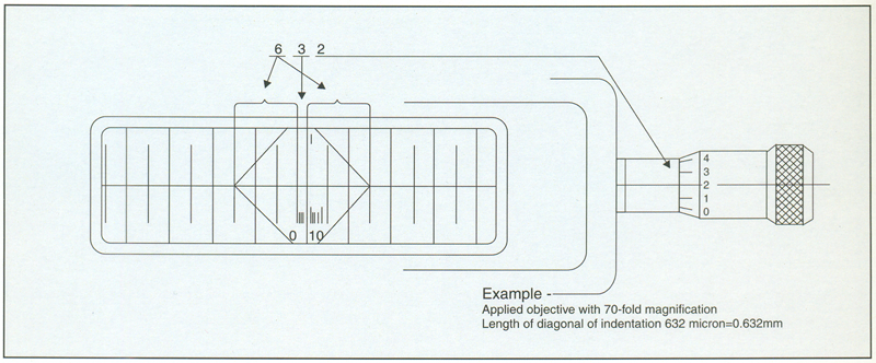 vm-50